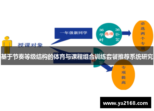基于节奏等级结构的体育与课程组合训练套餐推荐系统研究