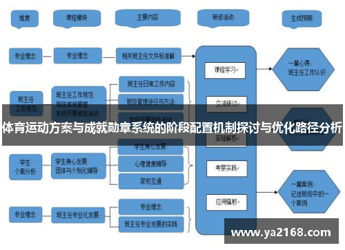 体育运动方案与成就勋章系统的阶段配置机制探讨与优化路径分析