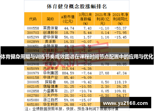 体育健身周期与训练节奏成效图谱在课程时间节点配置中的应用与优化