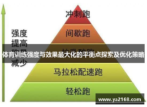 体育训练强度与效果最大化的平衡点探索及优化策略