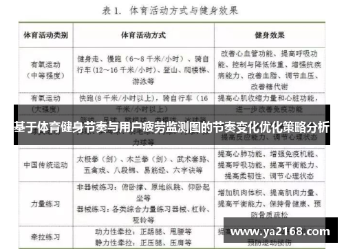 基于体育健身节奏与用户疲劳监测图的节奏变化优化策略分析